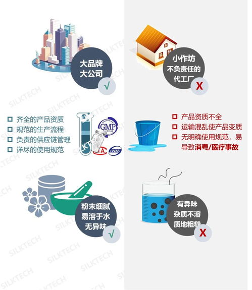 凍干市場的產品成分與應用技術分析