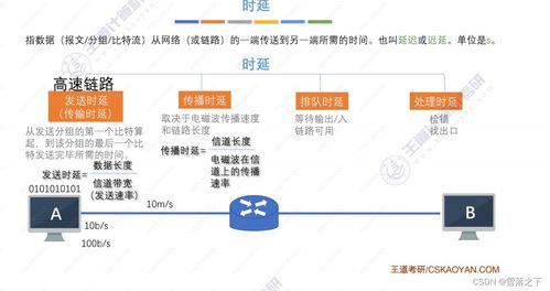 計(jì)算機(jī)網(wǎng)絡(luò)體系結(jié)構(gòu)與計(jì)算機(jī)系統(tǒng)服務(wù)